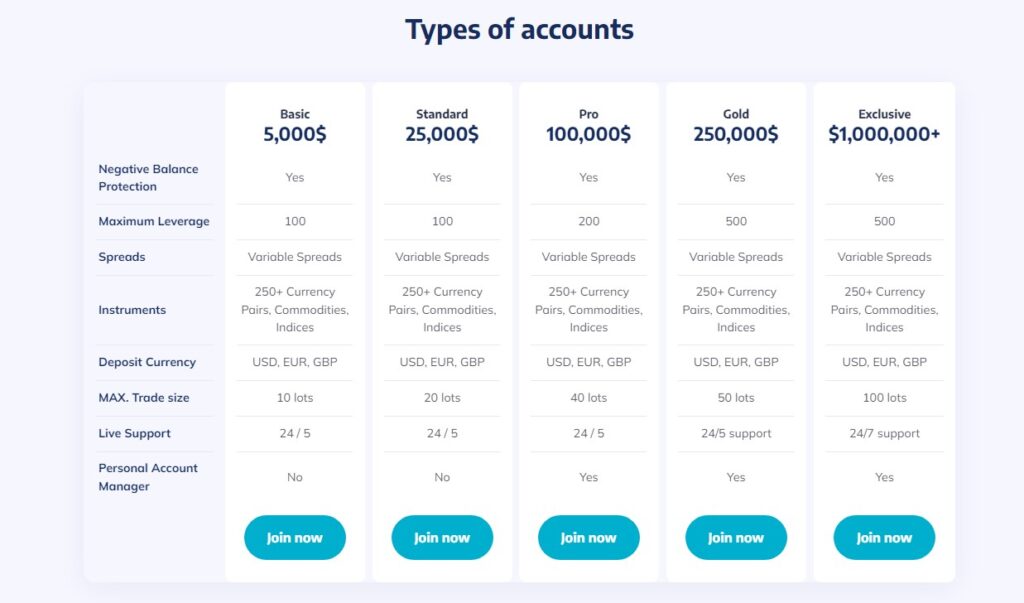 Types of accounts